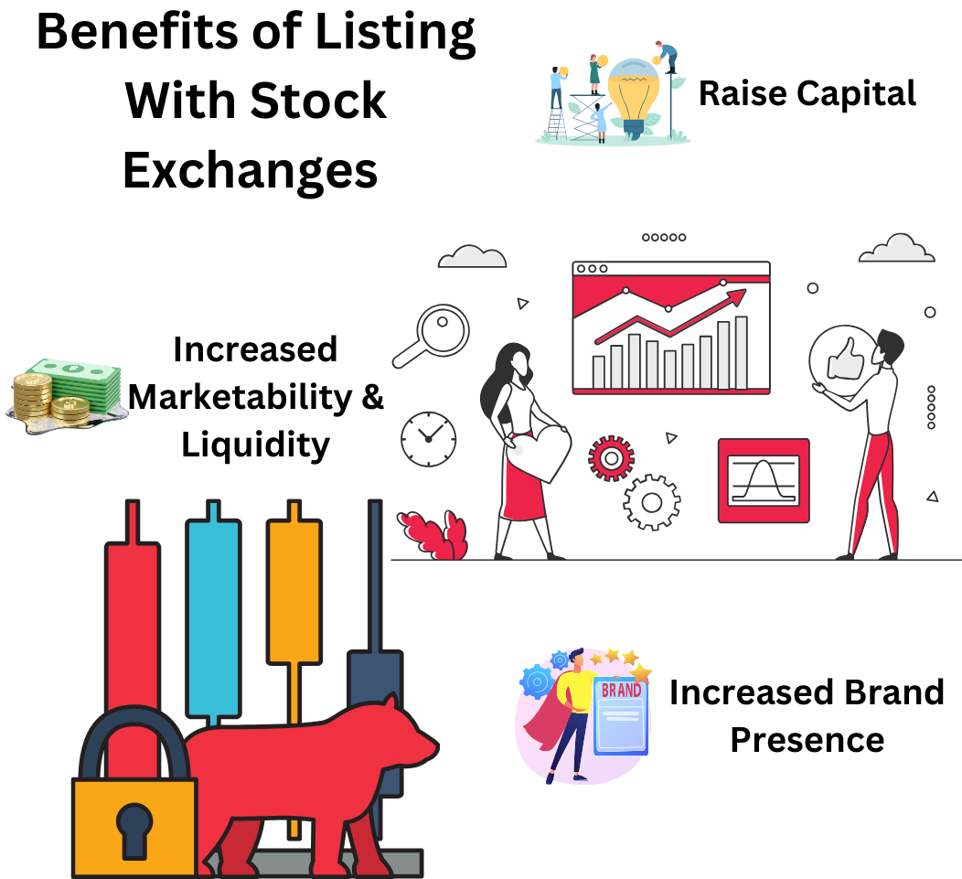 What Is a Stock Exchange: Meaning, Benefits & Risks | 5paisa